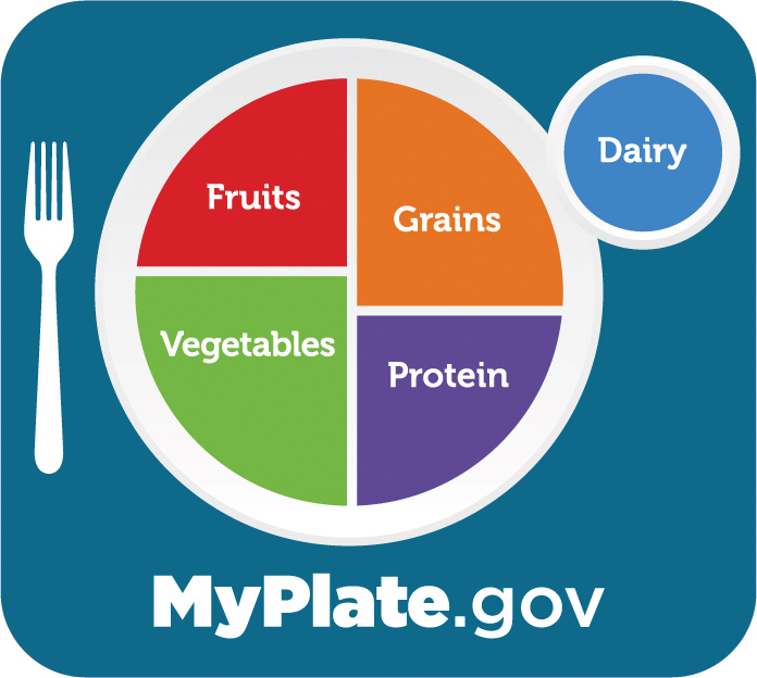 MyPlate